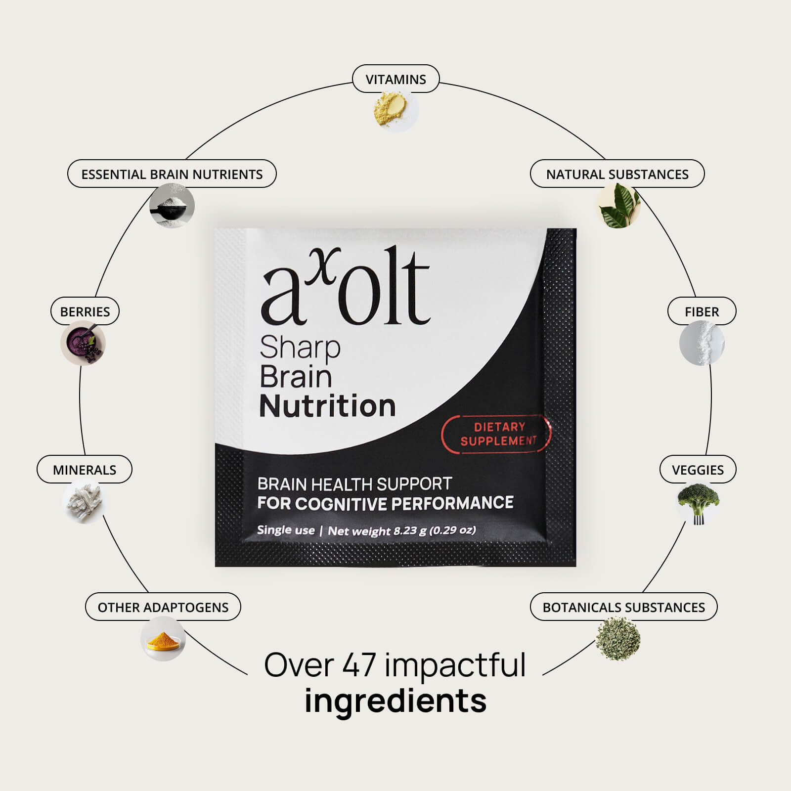 Axolt Brain Health Daily Packs
