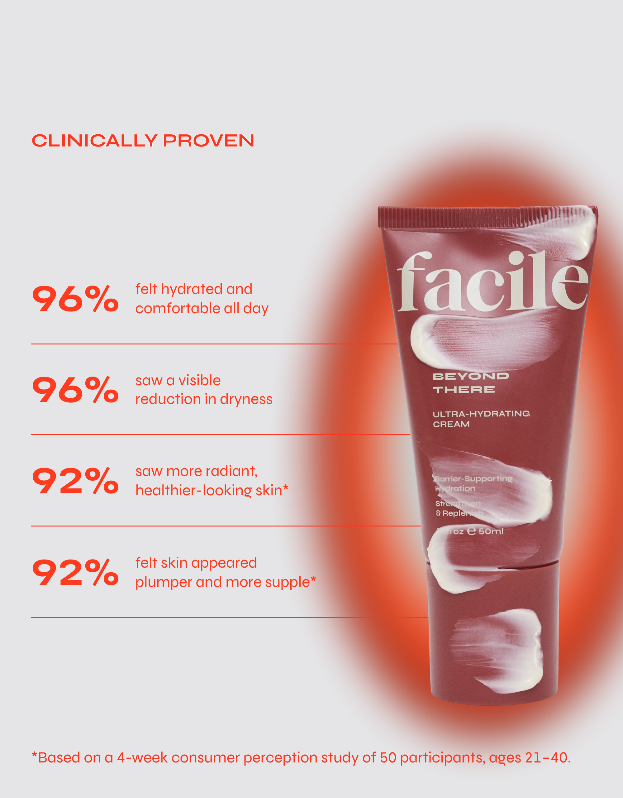 Beyond There Barrier Cream with Ectoin and Ceramides