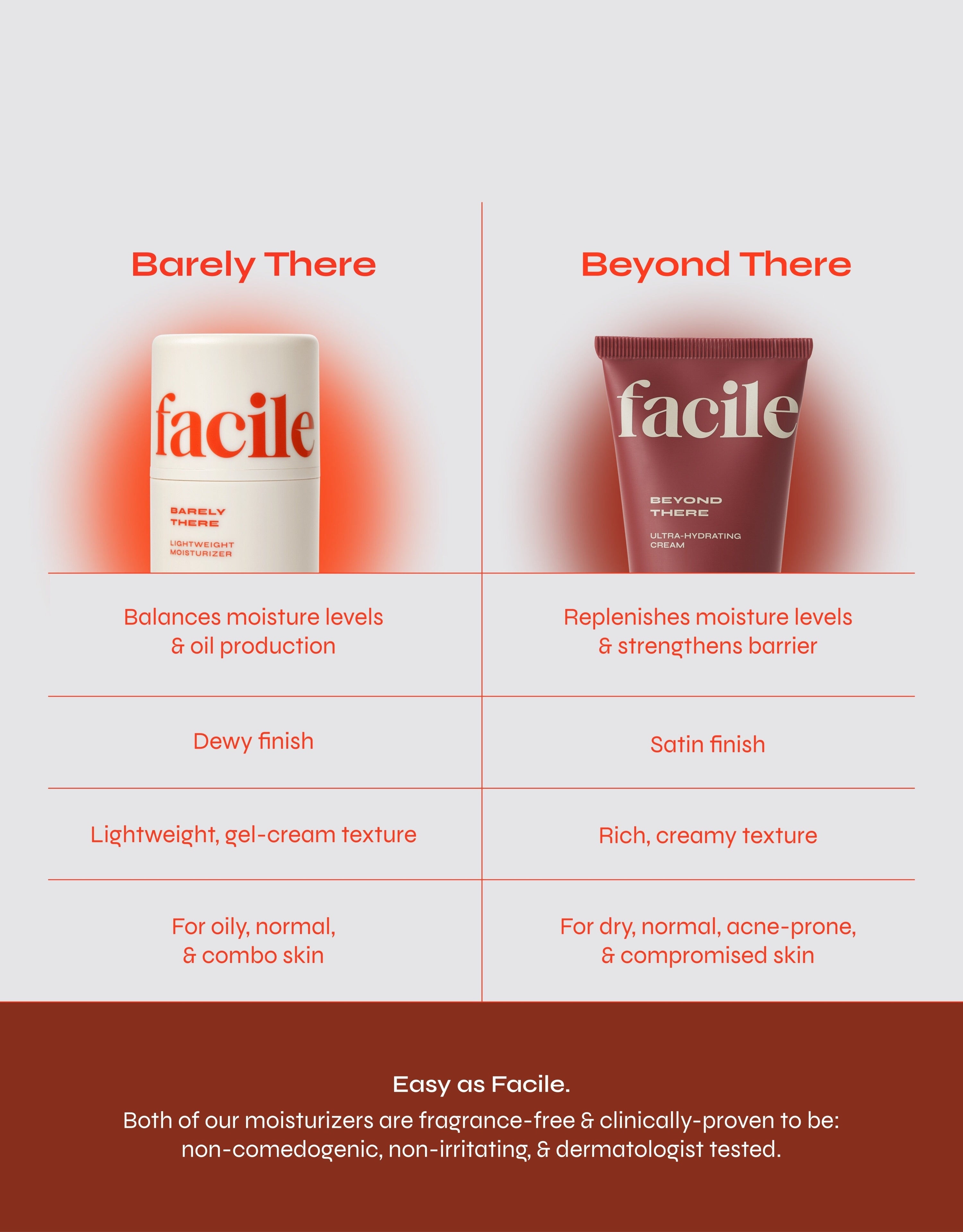 Beyond There Barrier Cream with Ectoin and Ceramides