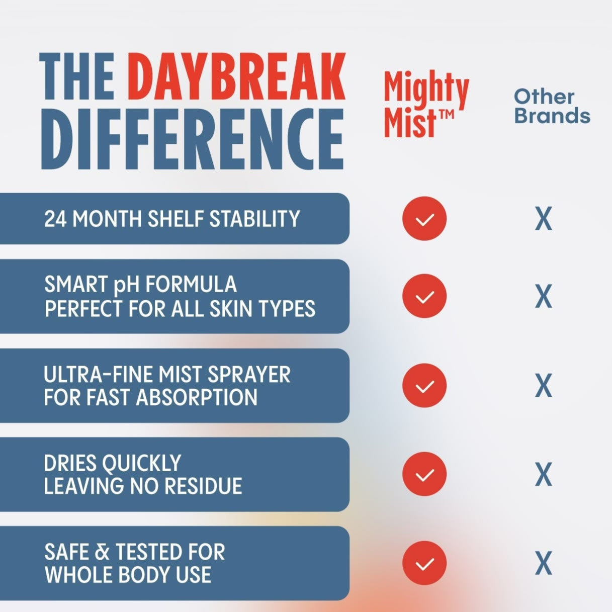 Mighty Mist Hypochlorous Acid Spray