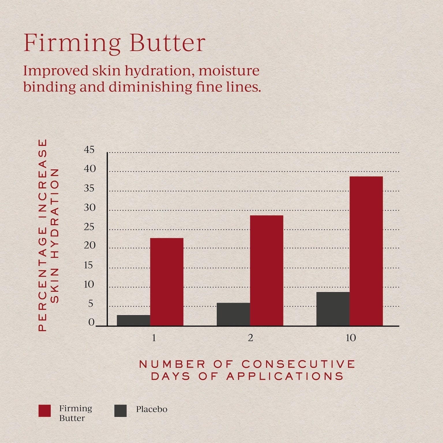 Firming Body Butter Refill - Utopia Beauty
